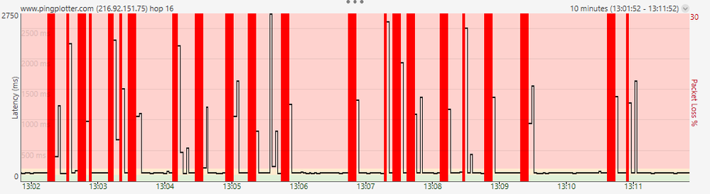 PingPlotter Vodafone Diagramm.PNG