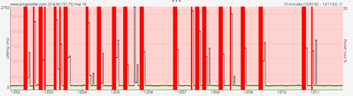 PingPlotter Vodafone Diagramm.PNG