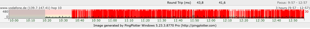PingPlotter WLAN 17.08.22