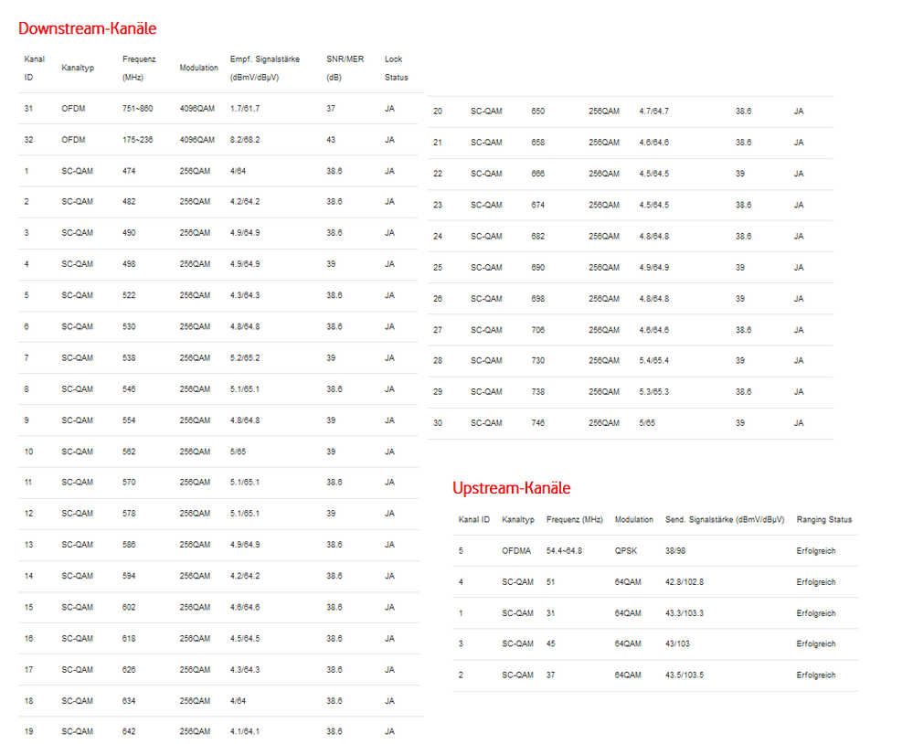 Docsis