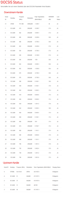 2022_08_18_21_27_51_DOCSIS_Status.png