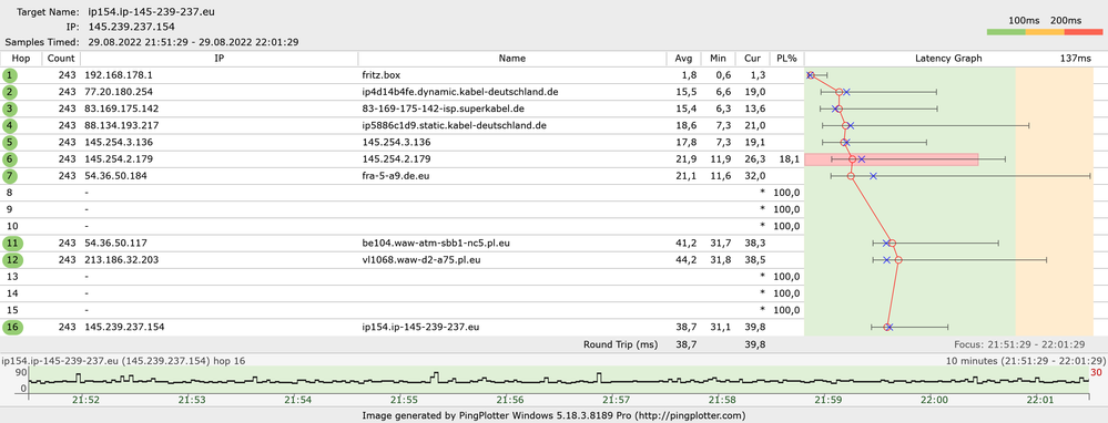 Durchschnittlicher Ping bei 39 ms - Ping Spikes bis zu 90 ms