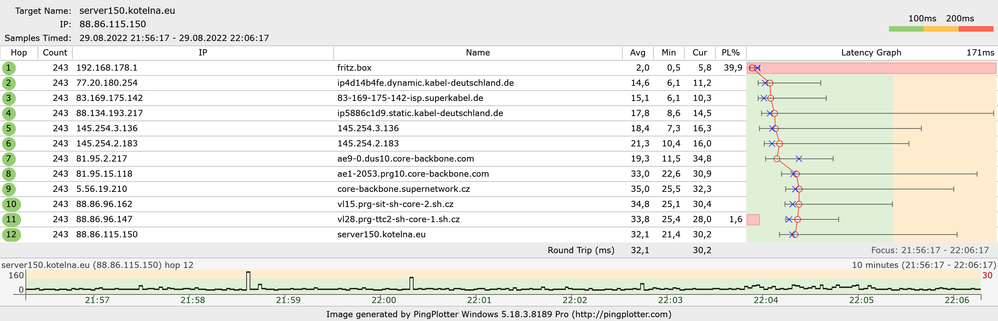 Durchschnittlicher Ping bei 32 ms - Ping Spikes bis zu max .160 ms