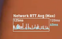 Momentaufname Ingame: In Blau: durschnittlicher Ping / in Grau (Rechts): aktueller Ping (Pingspike) / In Grau (Links): Hoechster Ping in dem gemessenen Fenster (Ping Spike ersichtlich).