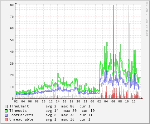 watchping-modem-day.png