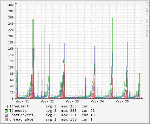 watchping-modem-month.png