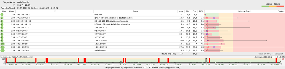 vodafone package loss 10.png