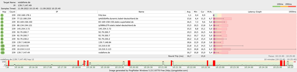 vodafone package loss 12.png