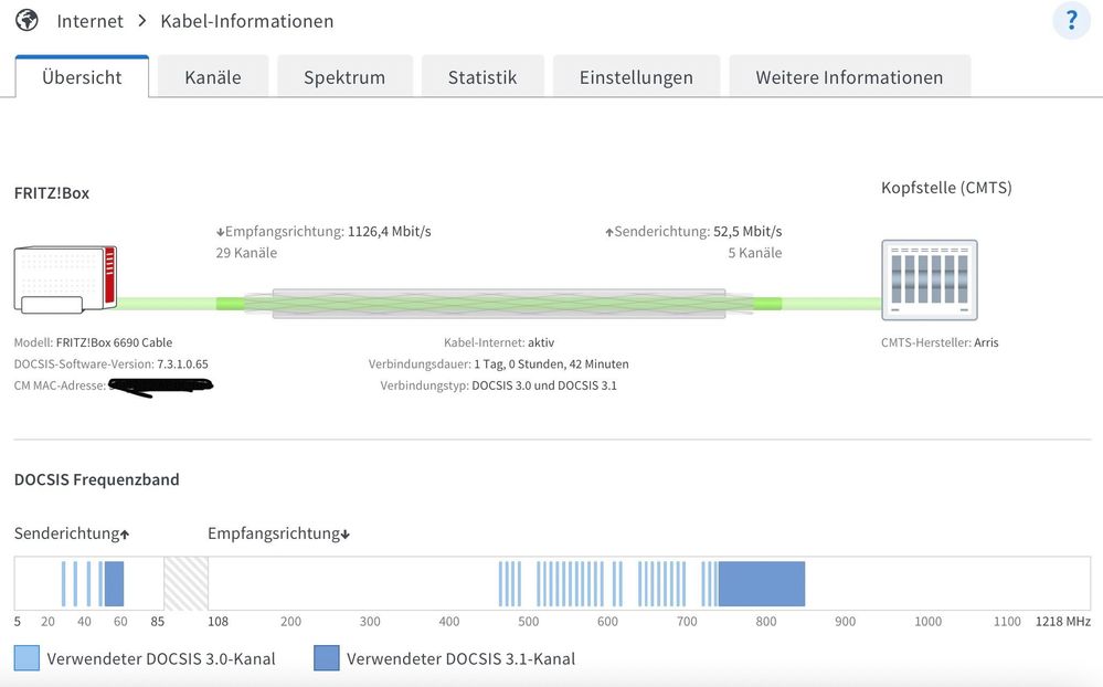 DOCSIS 3.1 Nicht Korrigierbare Fehler - Vodafone Community