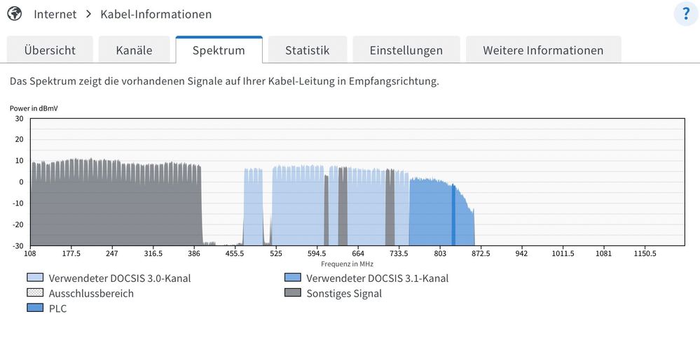 DOCSIS 3.1 Nicht Korrigierbare Fehler - Vodafone Community