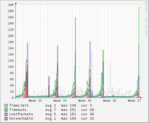 watchping-modem-month.png