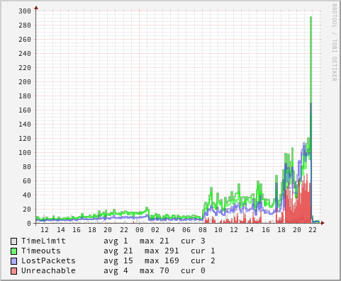 watchping-modem-day.png