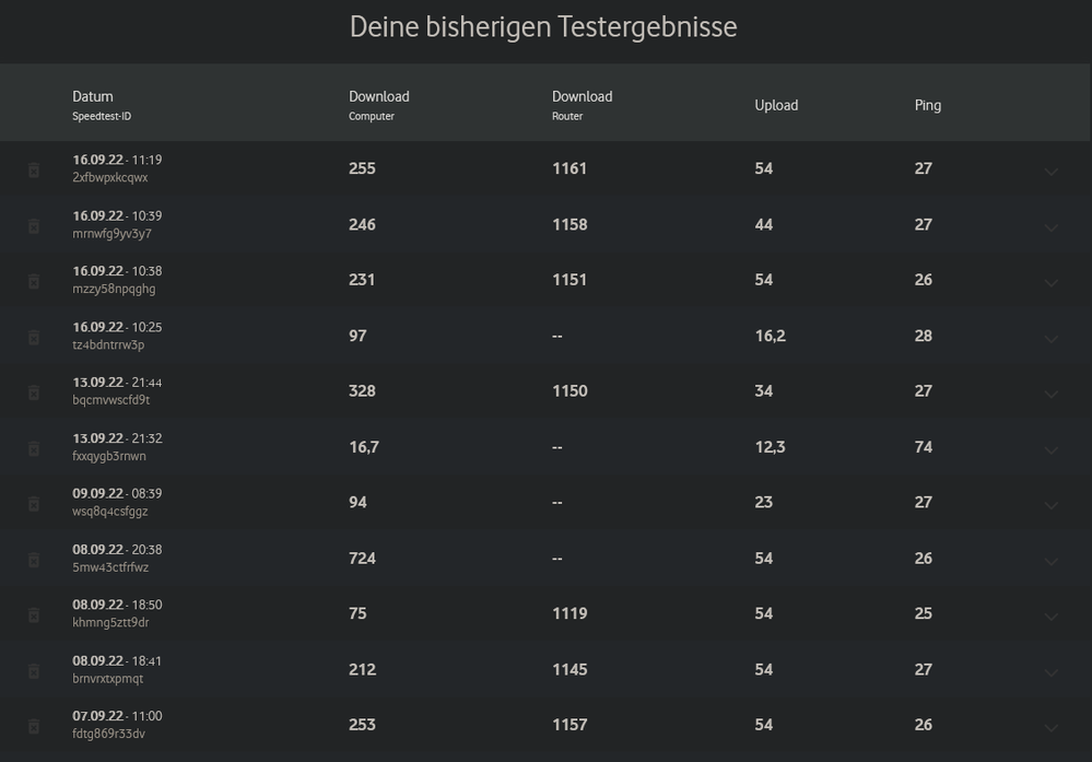 Meine Testergebnisse der letzten Tage