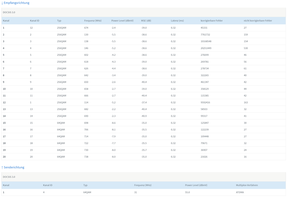 FritzBox 6490 Kanäle.png