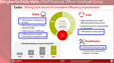 VF  Global Geschäftsbericht 2022