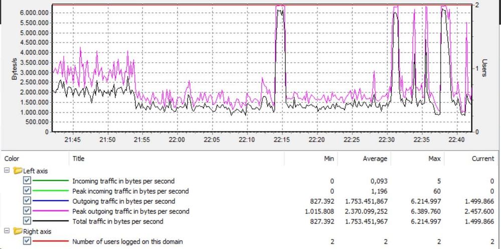 FTP Upload 1h.jpg