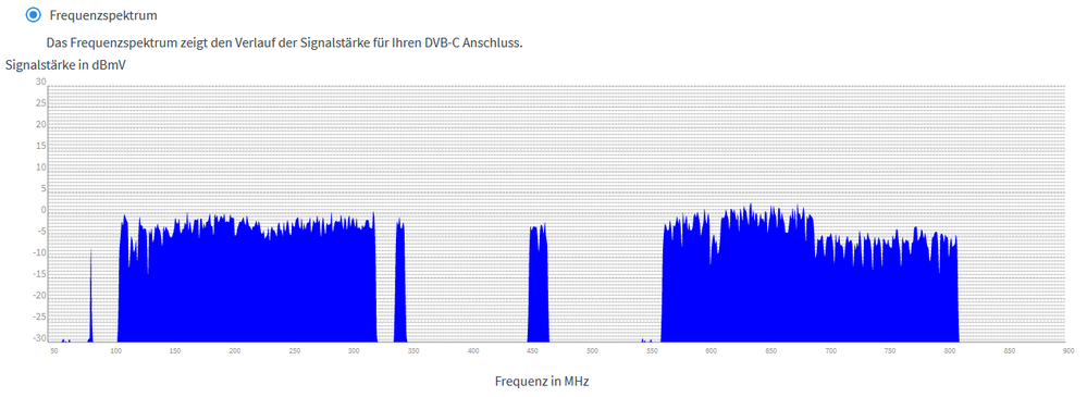 Vodafone Senderwueste Frequenzspektrum.PNG