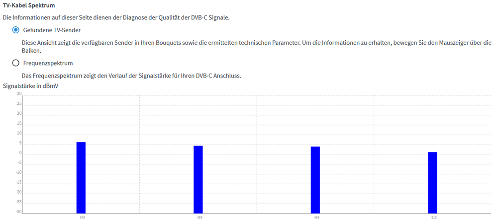 Vodafone Senderwueste  gefundene Sender.PNG