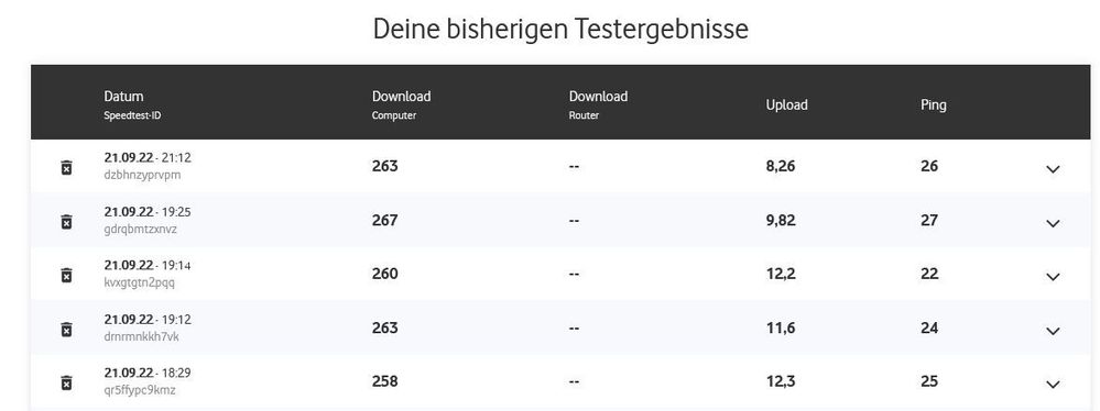 250 Mbit / 50 Mbit