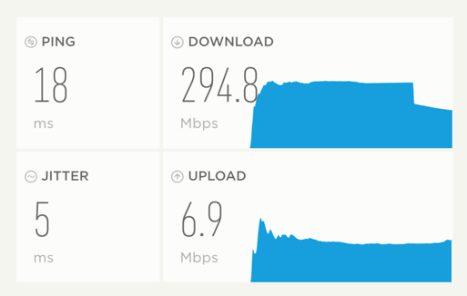 langsamer Upload mit DOCSIS 3.1 Kanale
