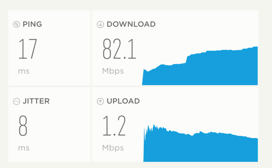 Maximal langsam und Internet instabil mit DOCSIS 3.1 Upload Kanal