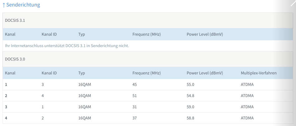 DOCSIS 3.1 Upload Kanals nicht vorhanden