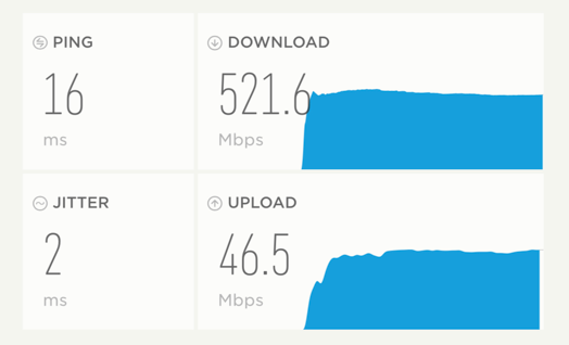 Schneller Upload ohne DOCSIS 3.1 Upload Kanal