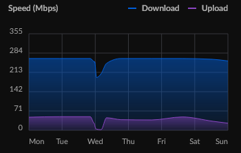 UDM Speedtests.PNG