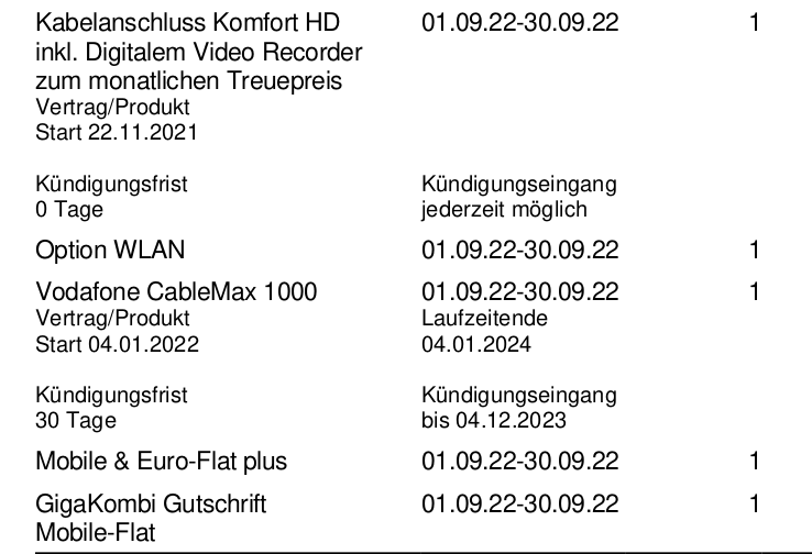 unsere gebuchten Tarife