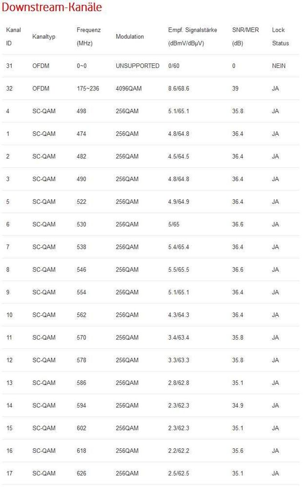 DOCSIS 1