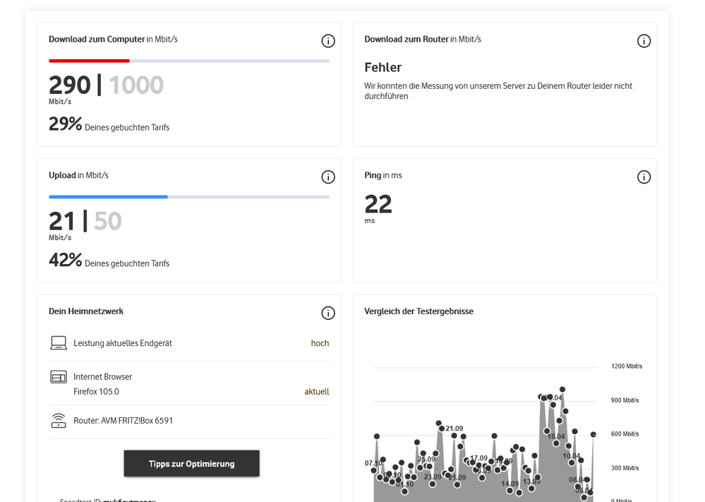 speedtest.vodafone.de-Ergebnisse_2022-10-07.png