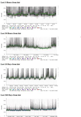 latenz_jitter_loss_heise.de_2022-10-07_cablemax_nrw.jpg