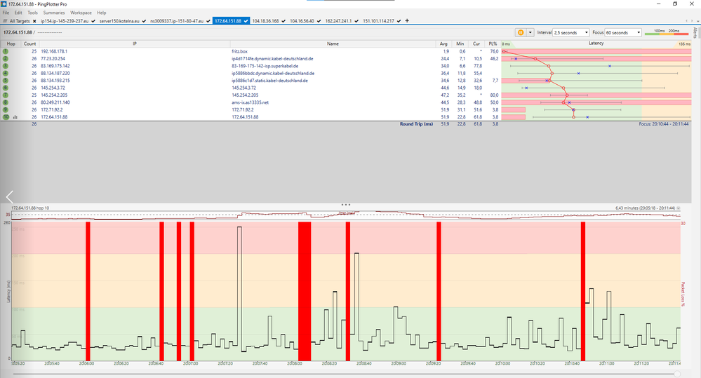 PingPlotter - Messung Server 4