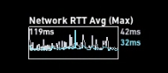 Messung Ping / Pingspikes - Im Onlinespiel  2