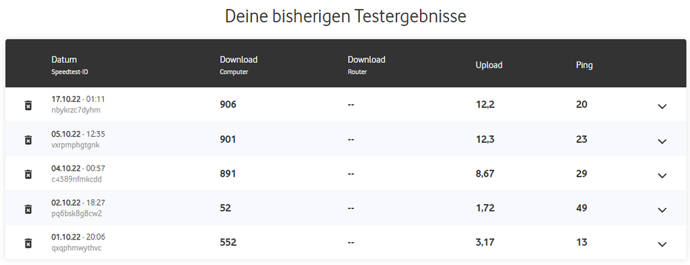 Bisherige Messungen