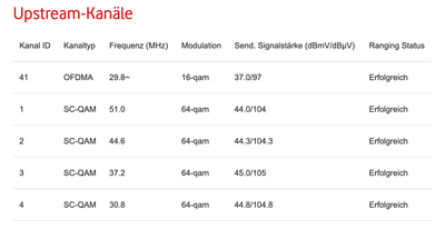 DOCSIS Usptream.png