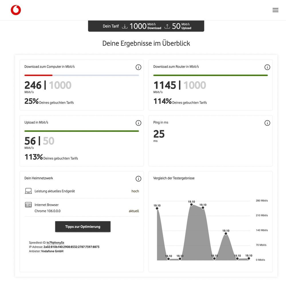 Vodafone Speedtest kurz nach Reset Large.jpeg