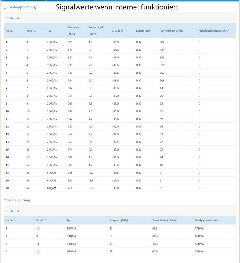 Signalwerte wenn Internet funktioniert.jpg