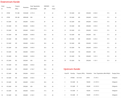 Screenshot 2022-10-23 at 13-50-43 DOCSIS Status.png