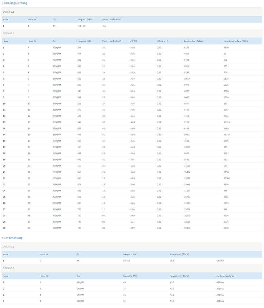 FireShot Capture 006 - FRITZ!Box 6591 Cable - 192.168.2.1.png