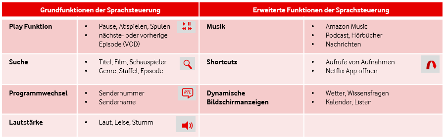 Übersicht Funktionen der Sprachsteuerung