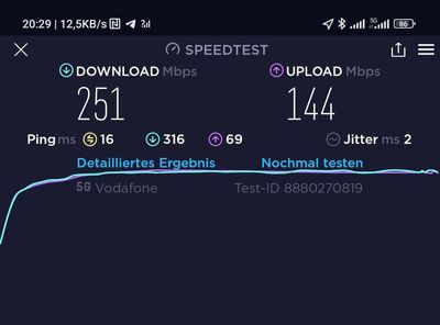 DXVG13 - NR3500 Standalone Performance