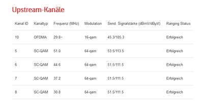 upstream kanal.PNG