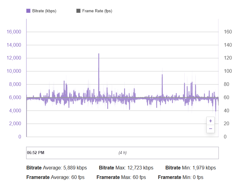 Bitrate Upstream 21.12.