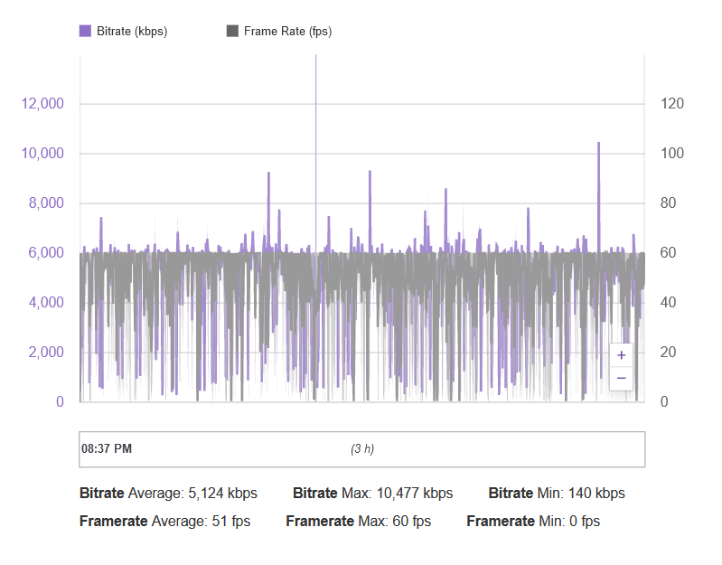 Bitrate Upstream 26.12.