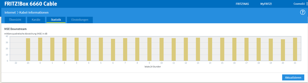 Kabel-Information Statistik.png