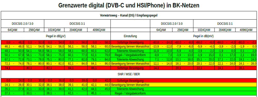 Grenzwerte digital.png