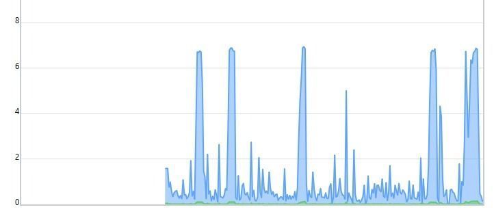 Downloadverlauf NAS 1,8GB 23min.JPG