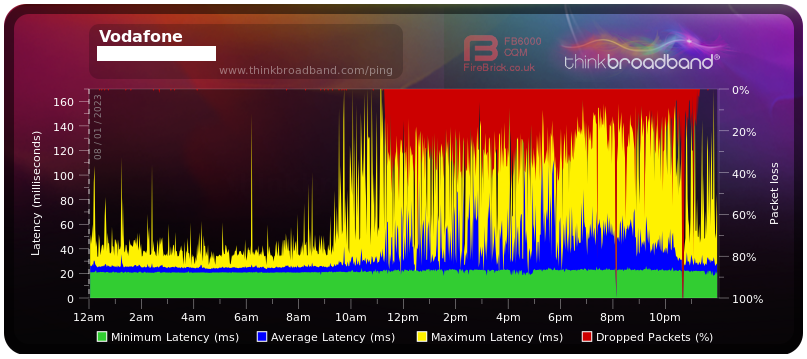 Broadband Quality Monitor