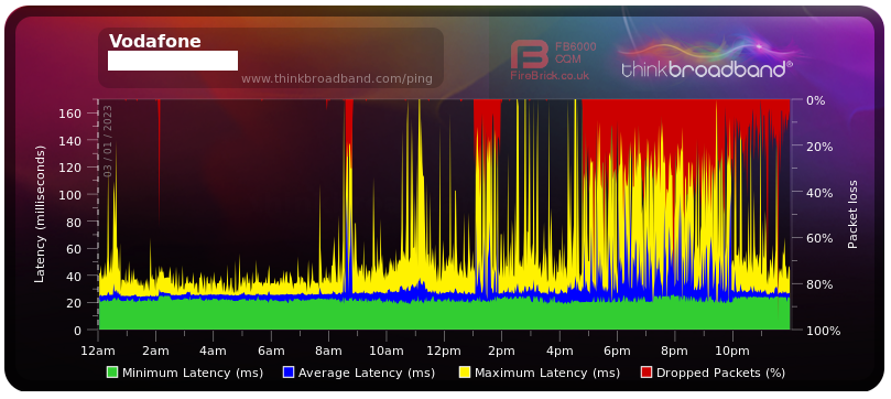 Broadband Quality Monitor 2